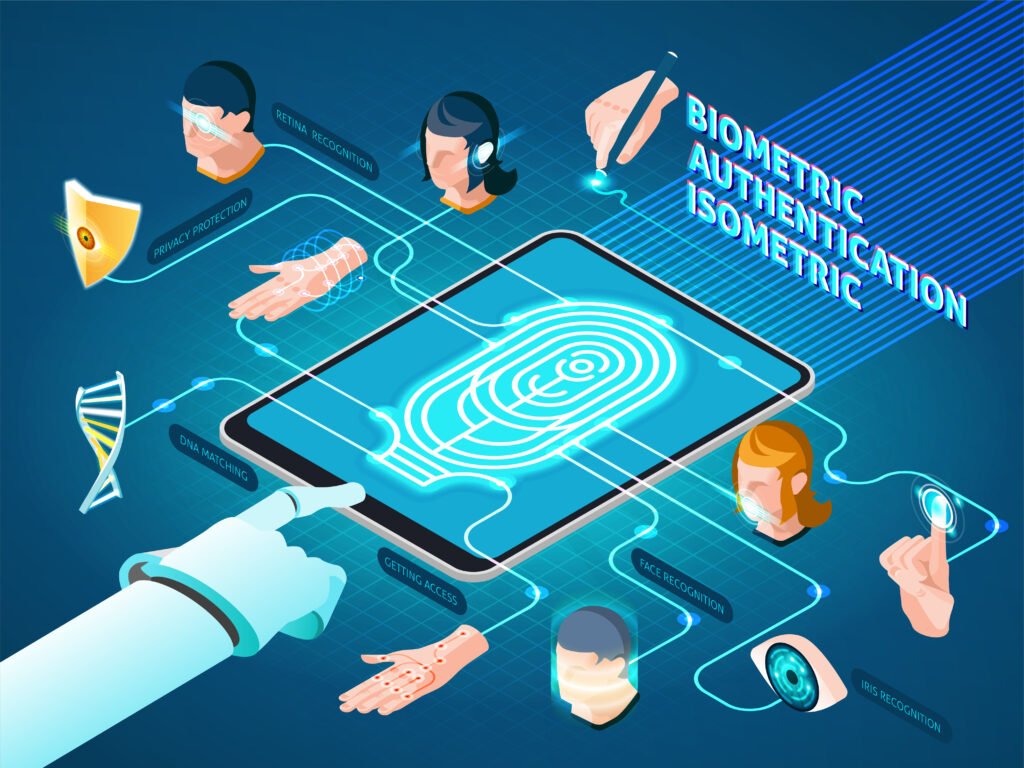 The Next Gen Technologies — Pakistan's Leading Provider of USB Fingerprint Readers, Scanners and Best Prices